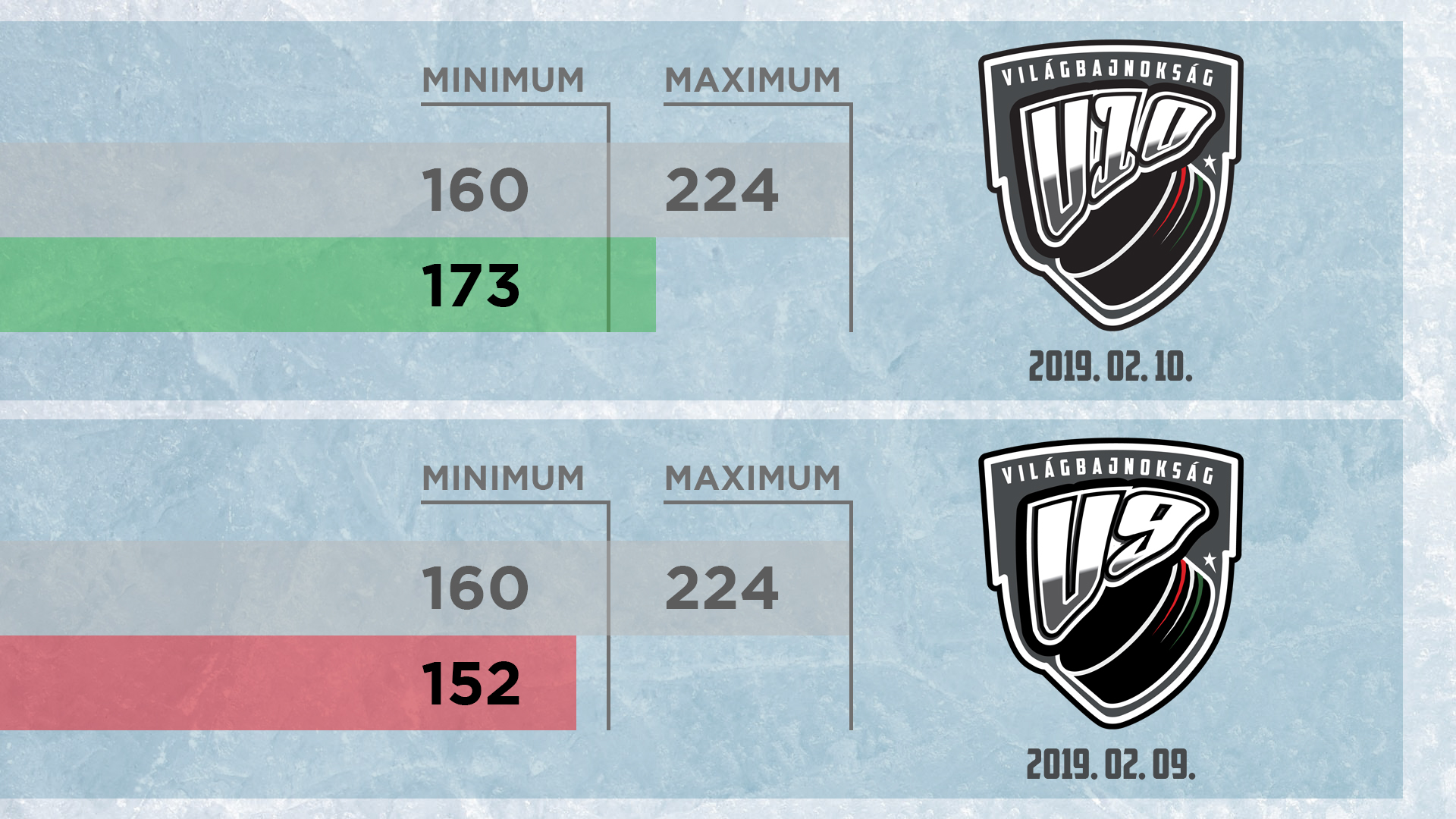 November 31-ig lehet regisztrálni a Gyerek Világbajnokságra!