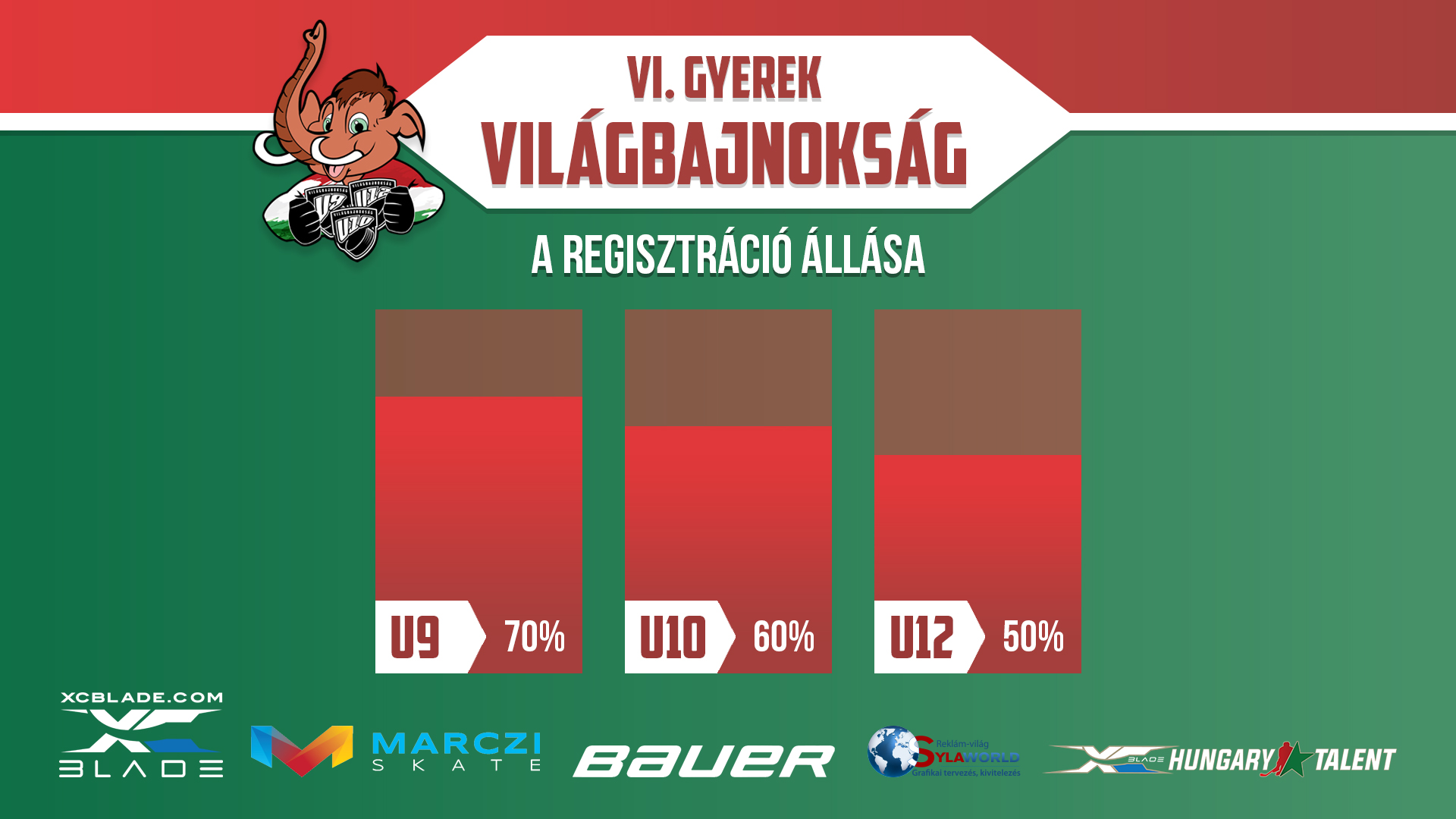 Gyerek Világbajnokság - még vannak szabad helyek!