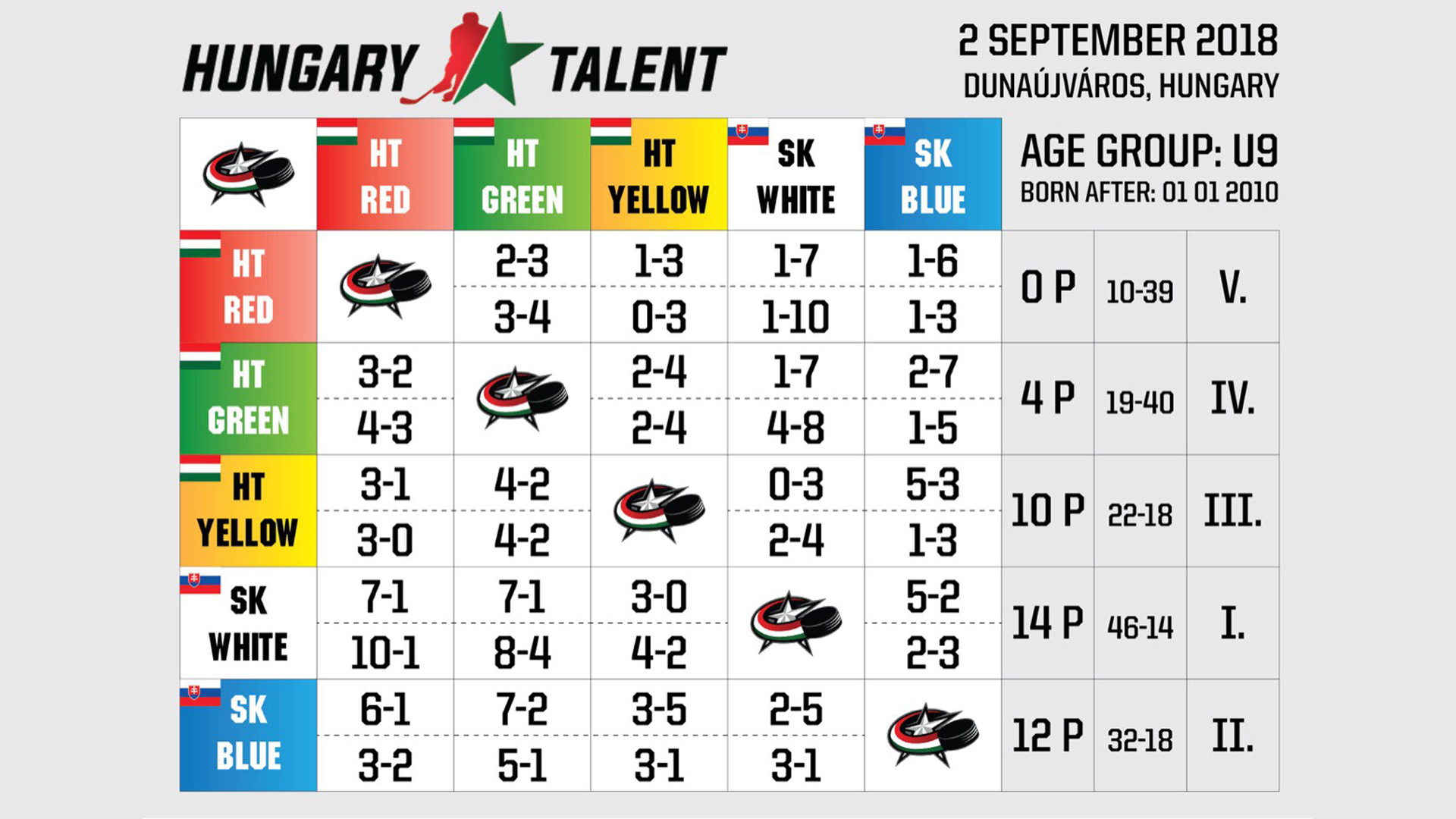 Először játszott Magyarországon a Hungary Talent 2010-es csapata