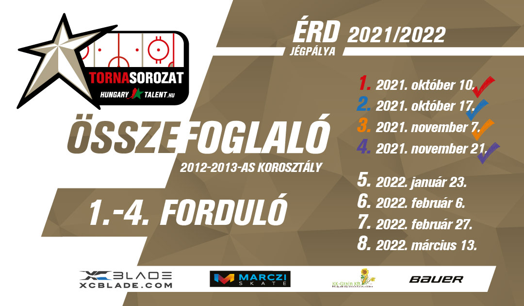 Félúton a Torna Sorozat - összefoglaló